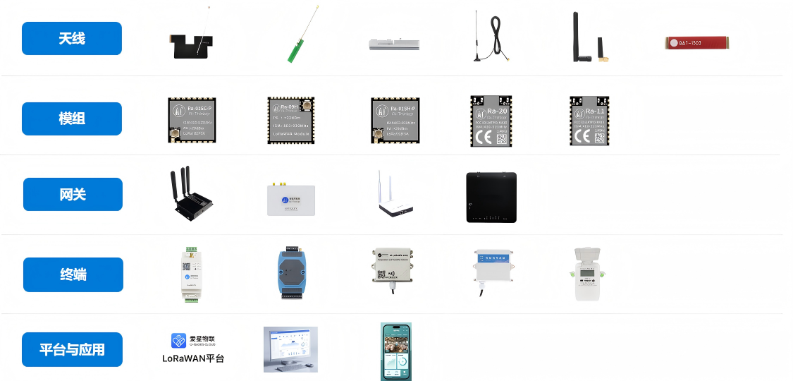 Product Matrix Overview