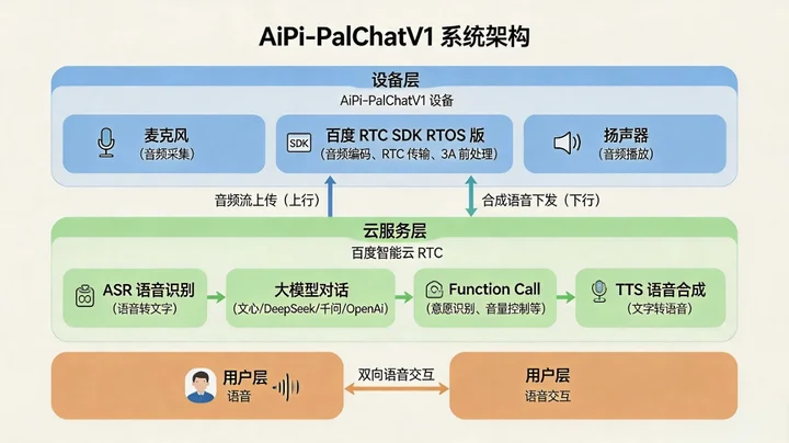 System architecture