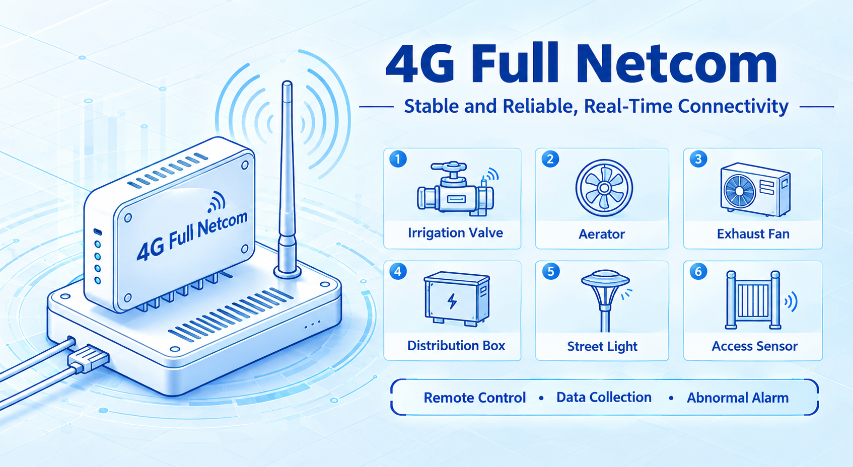 4G Full Network Compatibility