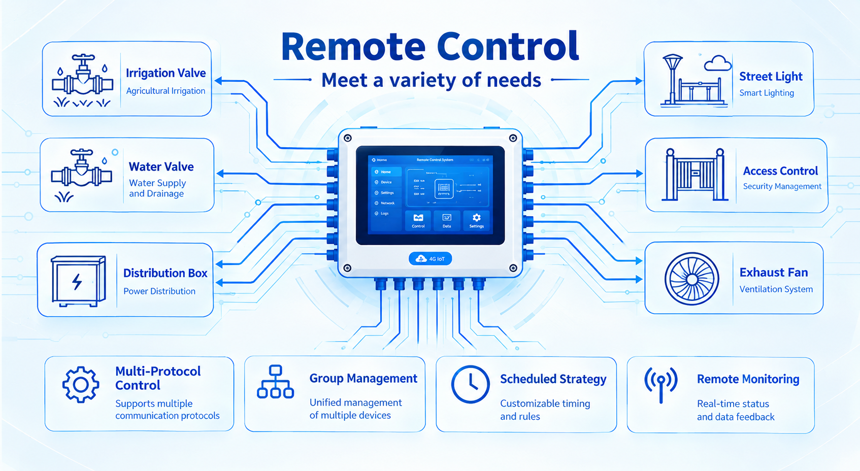 Flexible Control