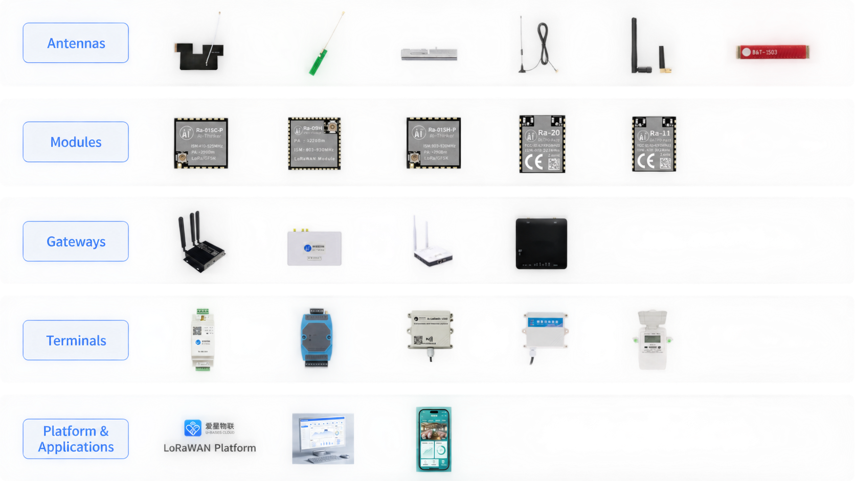 Product matrix